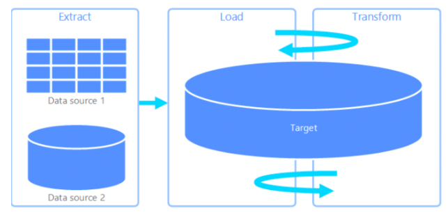 example of pre-built pipeline