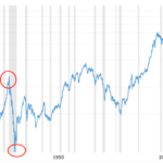 line graph