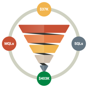 Sales Funnel