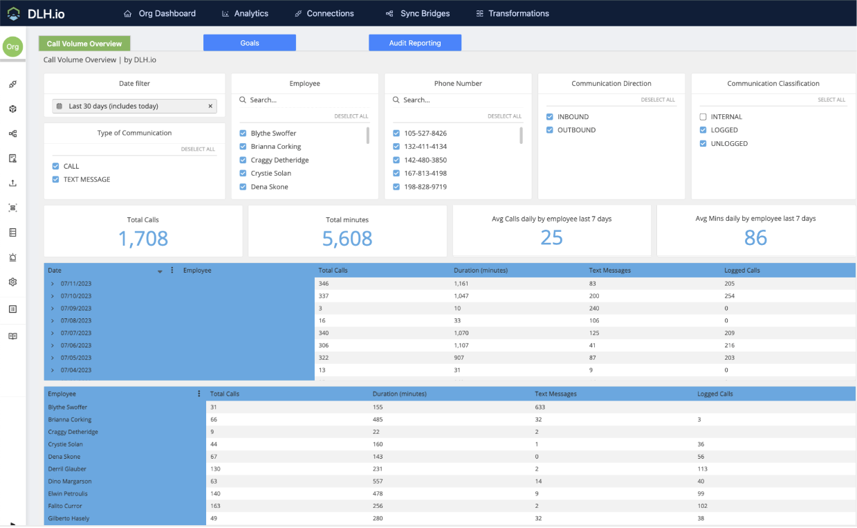 NetSuite Data Management (DLH.io)