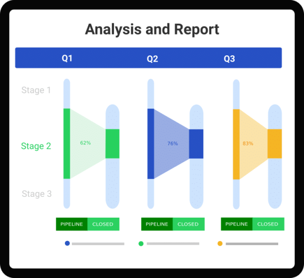 Better insights mean better outcomes