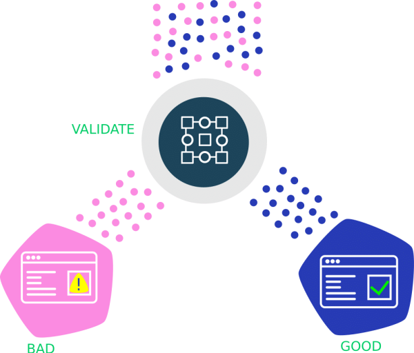 Quality assurance focus