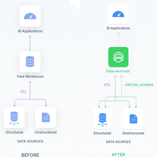 Always ensuring uninterrupted data flow Always ensuring uninterrupted data flow